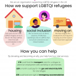 How we support LGBTQI refugees