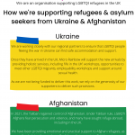 How we support refugees from Afghanistan and Ukraine