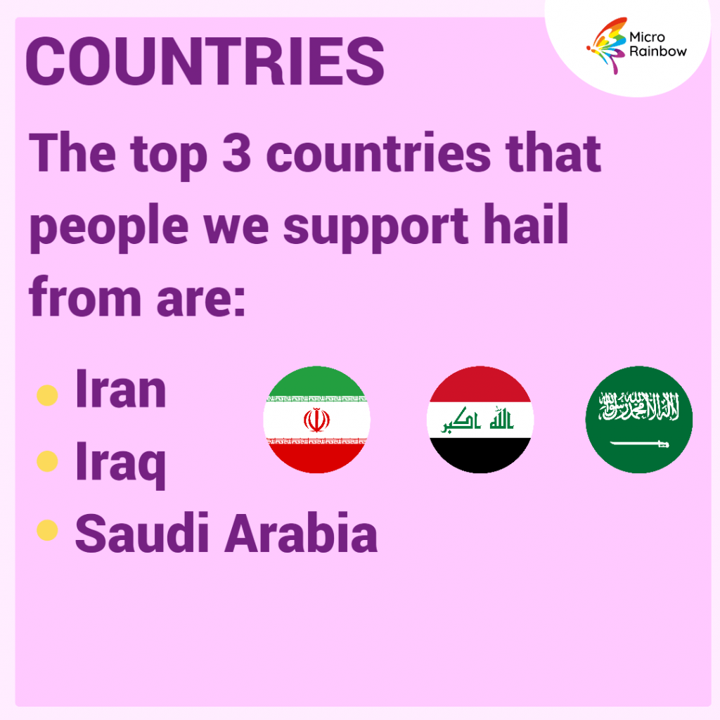 COUNTRIES the top 3 countries that people we support hail from are Iran, Iraq and Saudia Arabia
