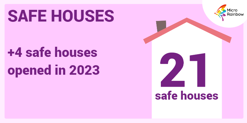 SAFE HOUSES +4 safe houses opened in 2023. 21 safe houses in total